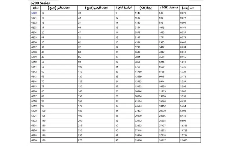 جدول بلبرینگ سایز 6200