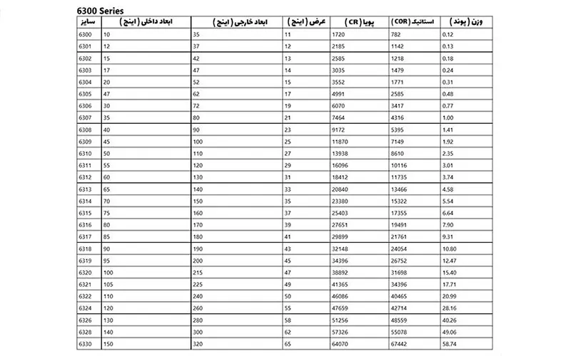 جدول بلبرینگ سایز 6300